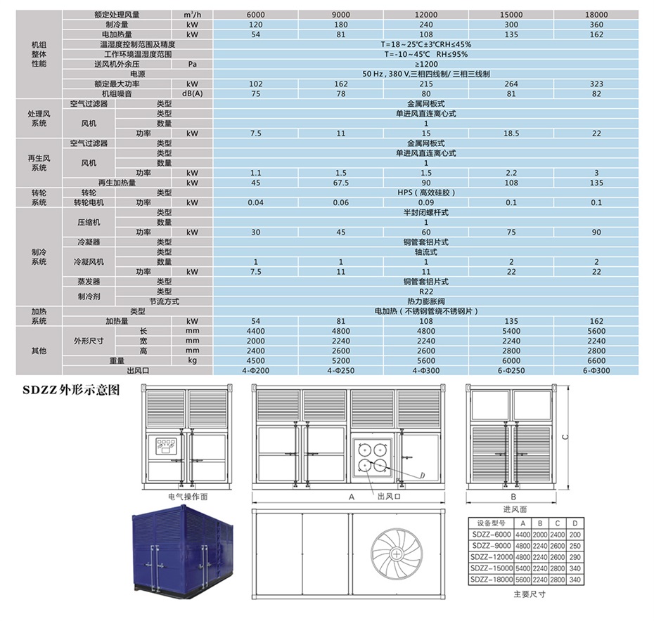 四季型、涂裝專用組合式除濕機_12